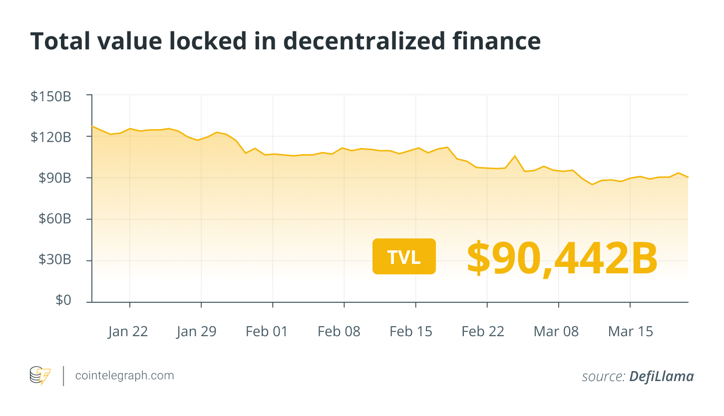 SEC’s XRP reversal marks crypto industry victory ahead of SOL futures ETF launch: Finance Redefined