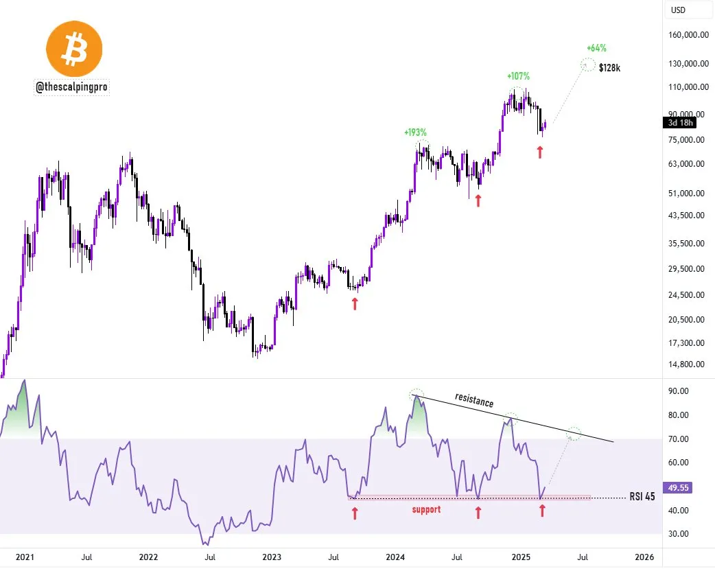 Bitcoin