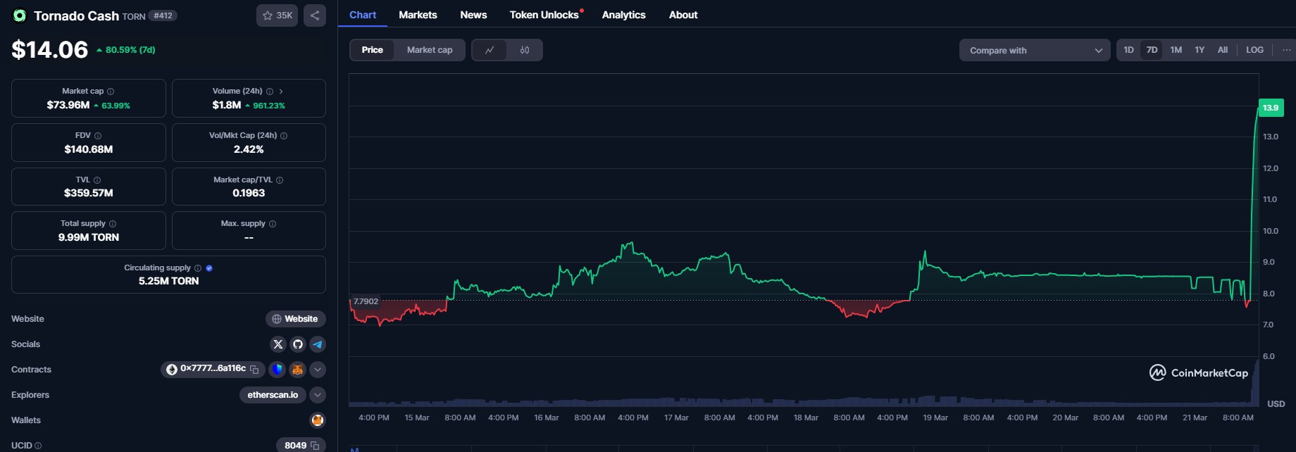 Coinbase, Australia, SEC, United States, Solana, ETF, Bitcoin Reserve
