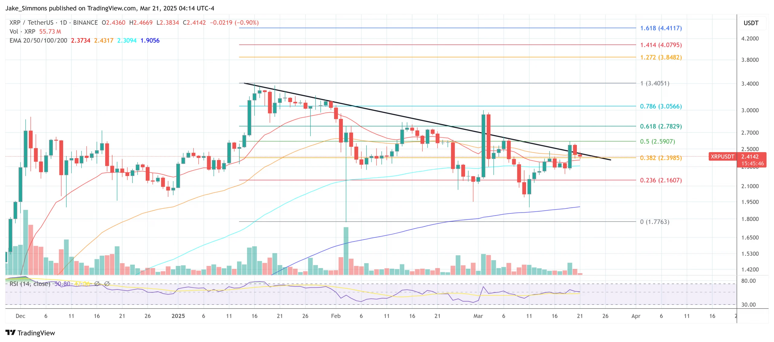 XRP price