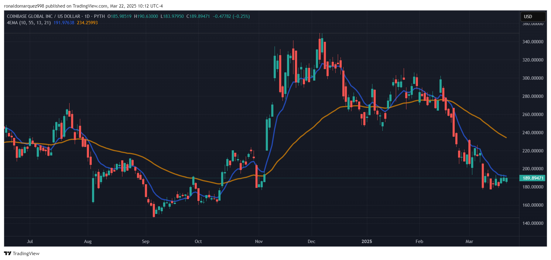 Coinbase