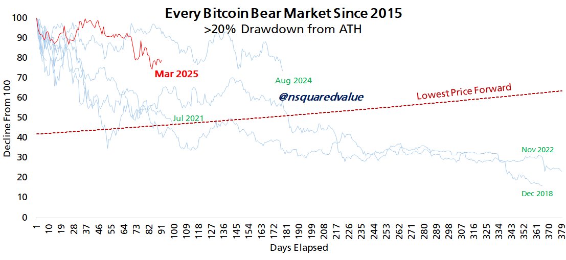 Bitcoin Price