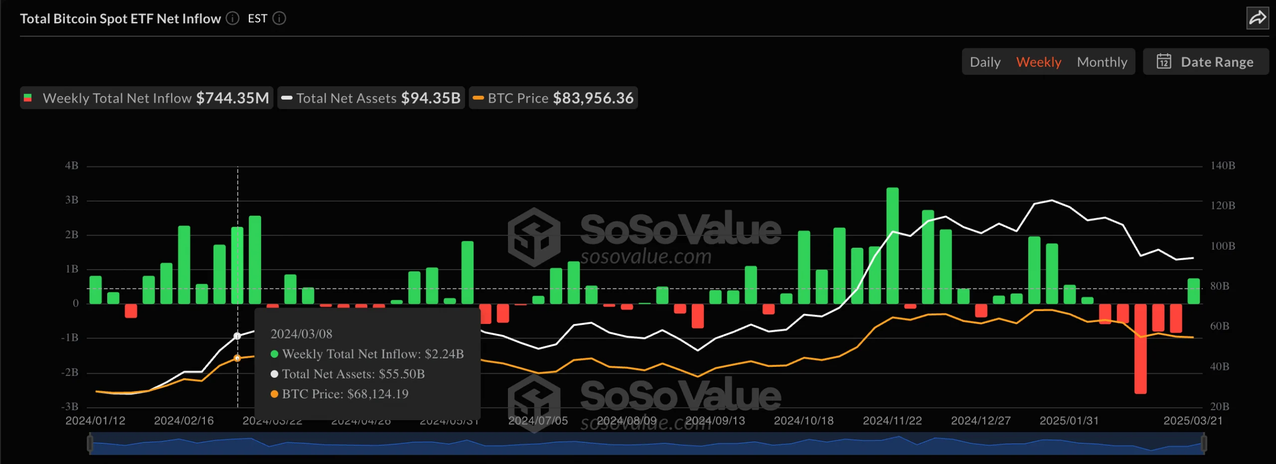 Bitcoin ETFs