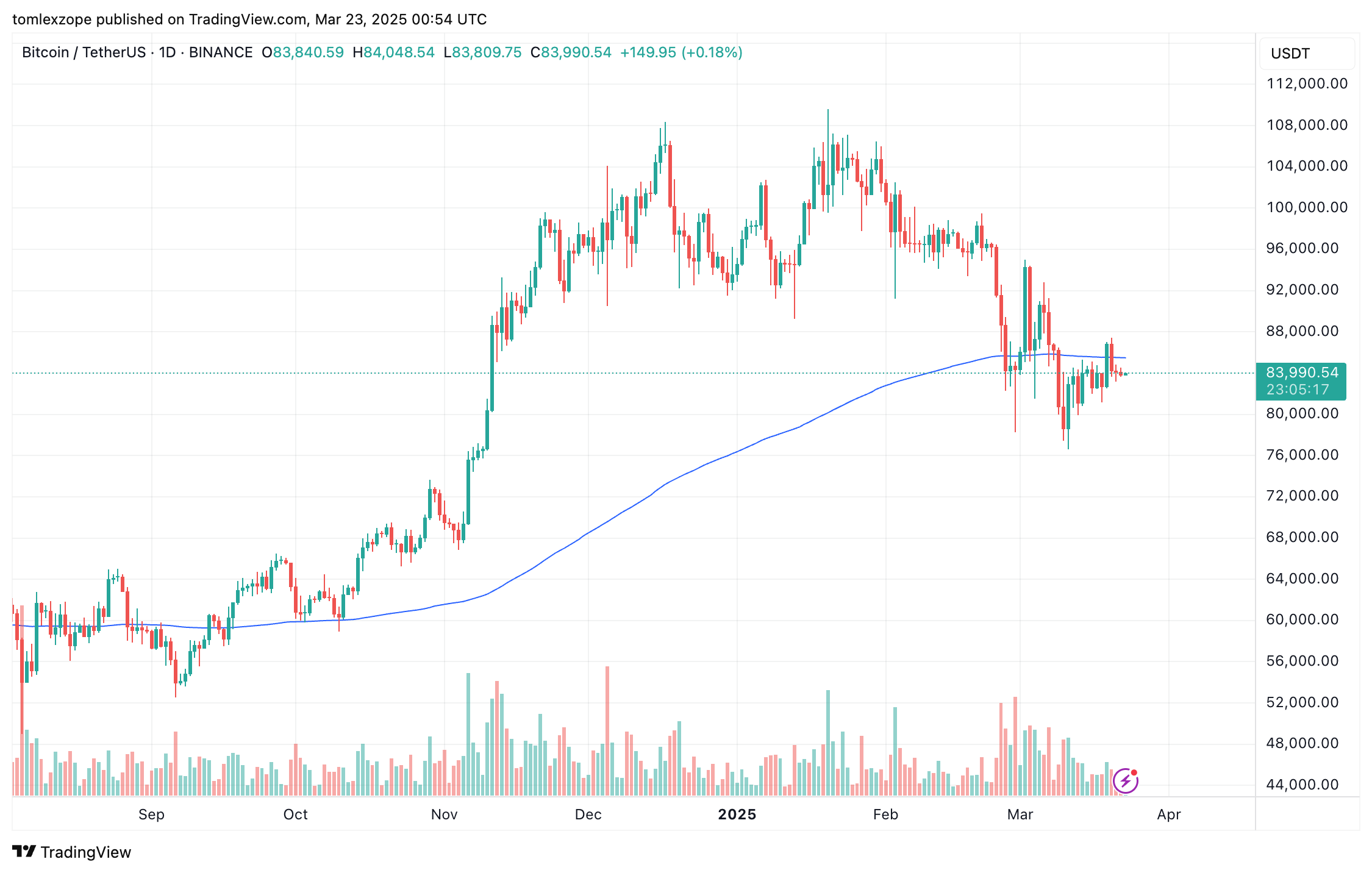 Bitcoin ETFs