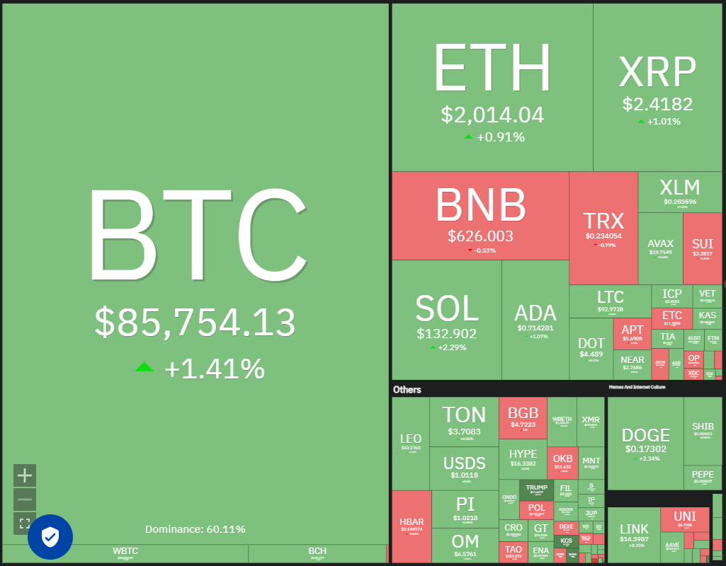 Bitcoin price recovery sets base for TON, AVAX, NEAR, OKB to rally