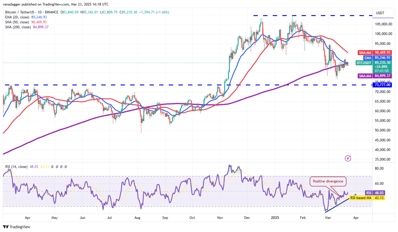 Bitcoin price recovery sets base for TON, AVAX, NEAR, OKB to rally
