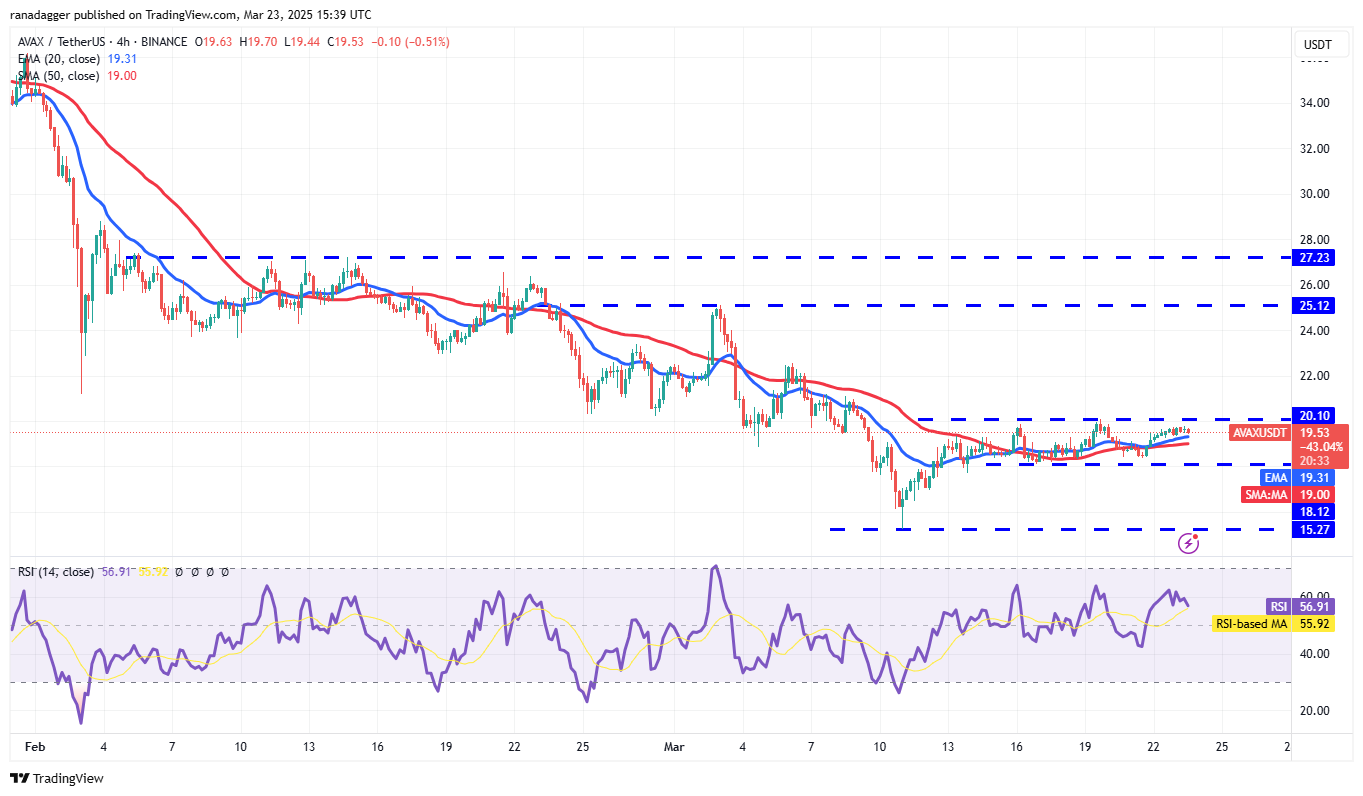 Bitcoin price recovery sets base for TON, AVAX, NEAR, OKB to rally