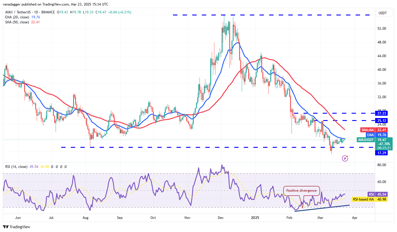 Bitcoin price recovery sets base for TON, AVAX, NEAR, OKB to rally