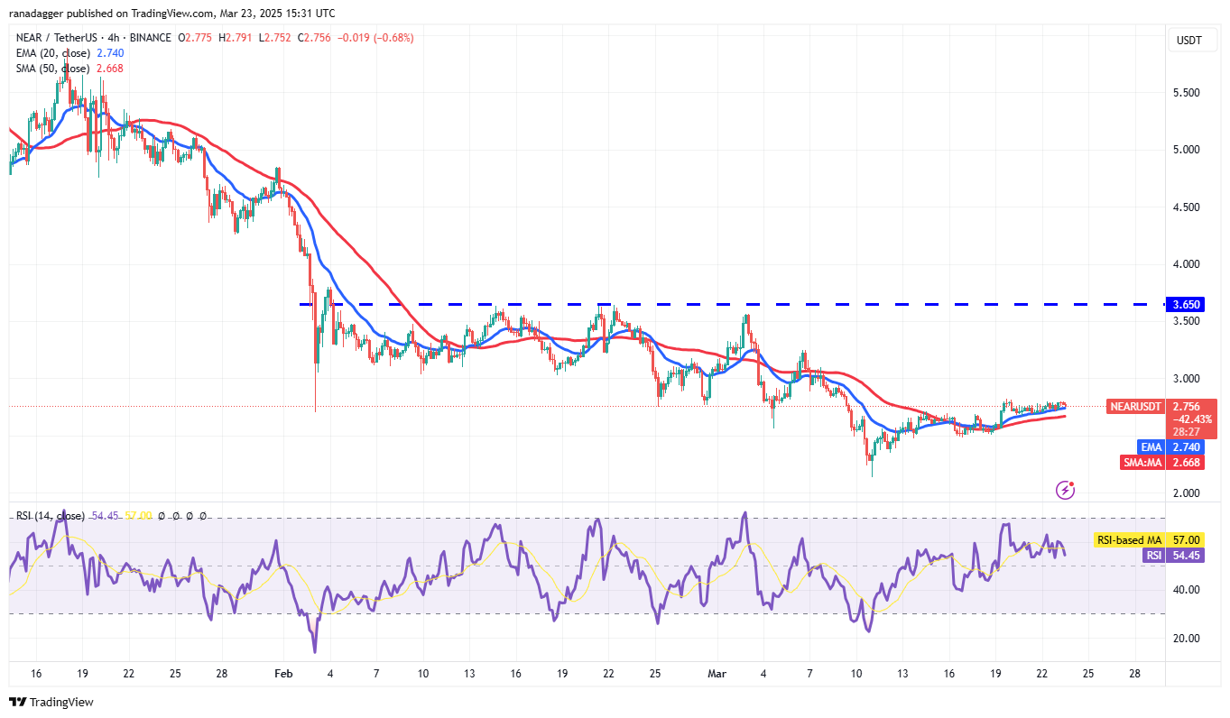 Bitcoin price recovery sets base for TON, AVAX, NEAR, OKB to rally