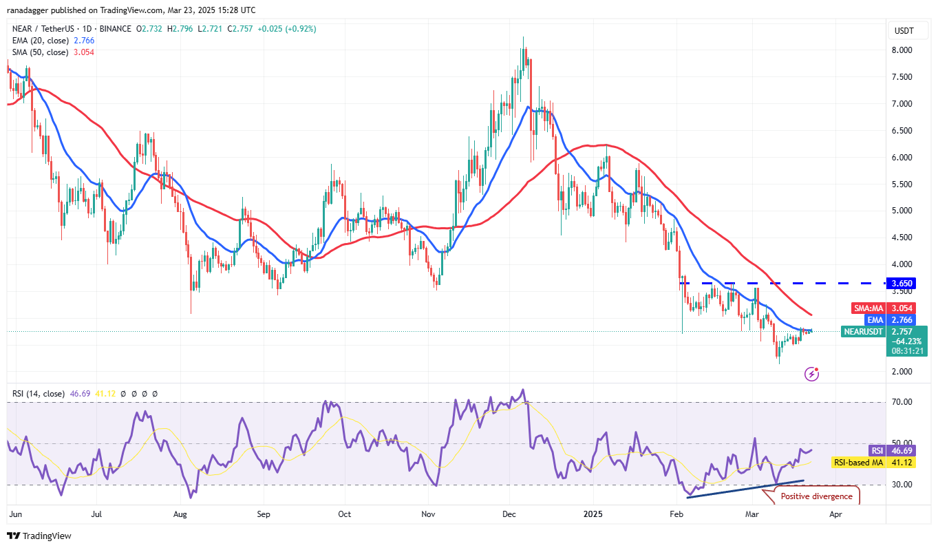 Bitcoin price recovery sets base for TON, AVAX, NEAR, OKB to rally