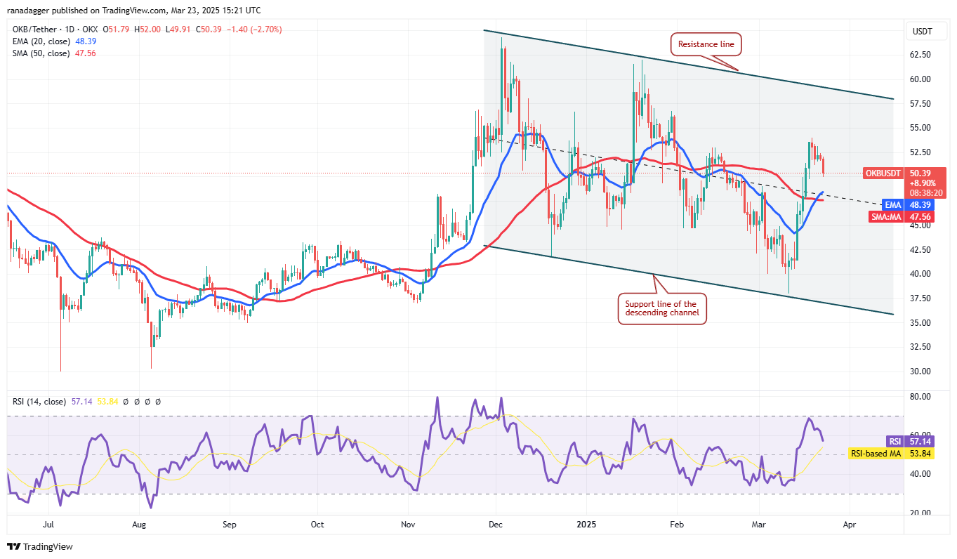 Bitcoin price recovery sets base for TON, AVAX, NEAR, OKB to rally