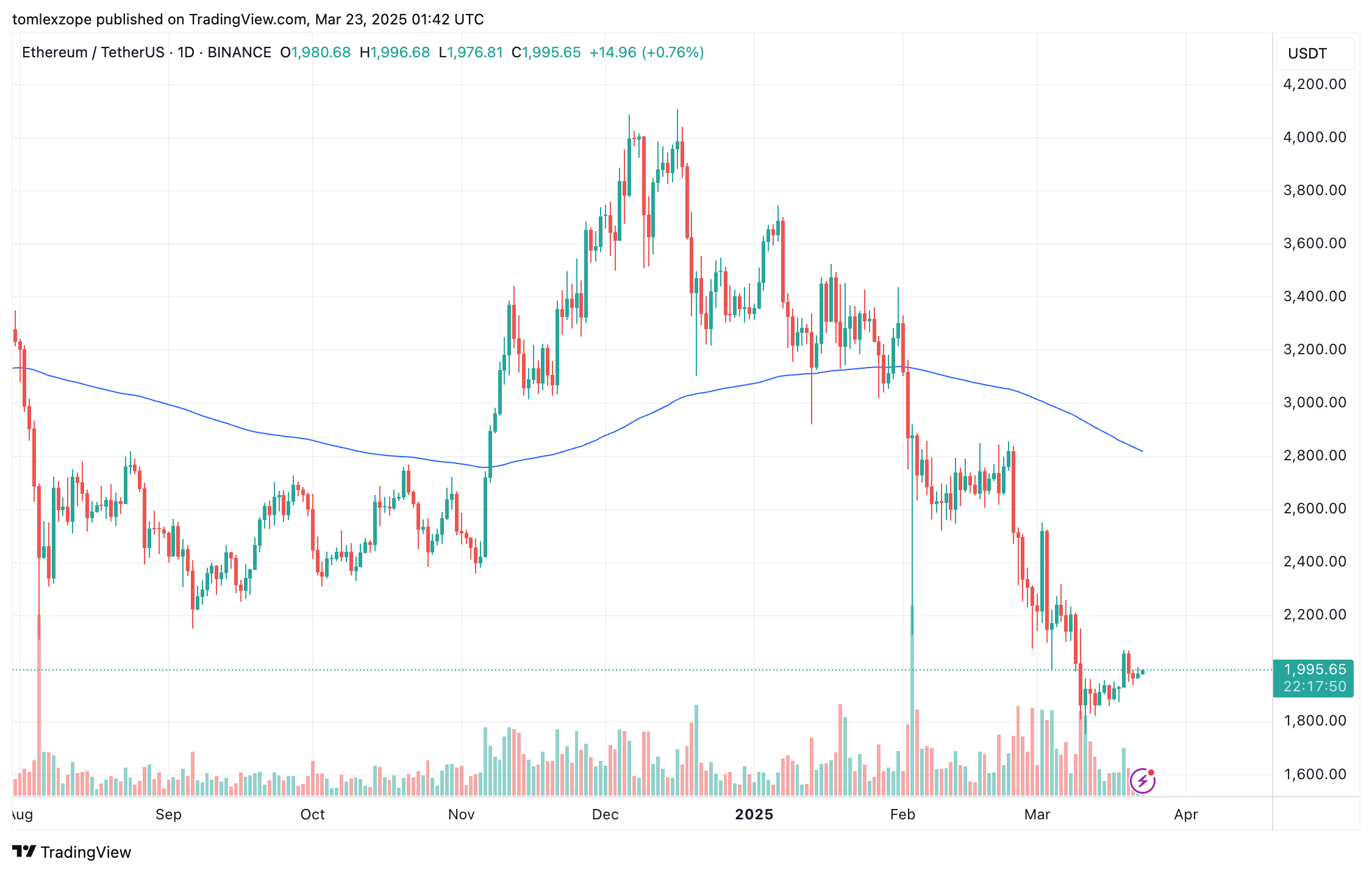 Ethereum