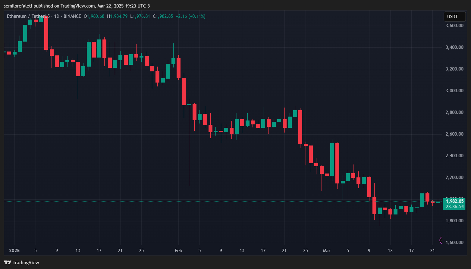 Ethereum