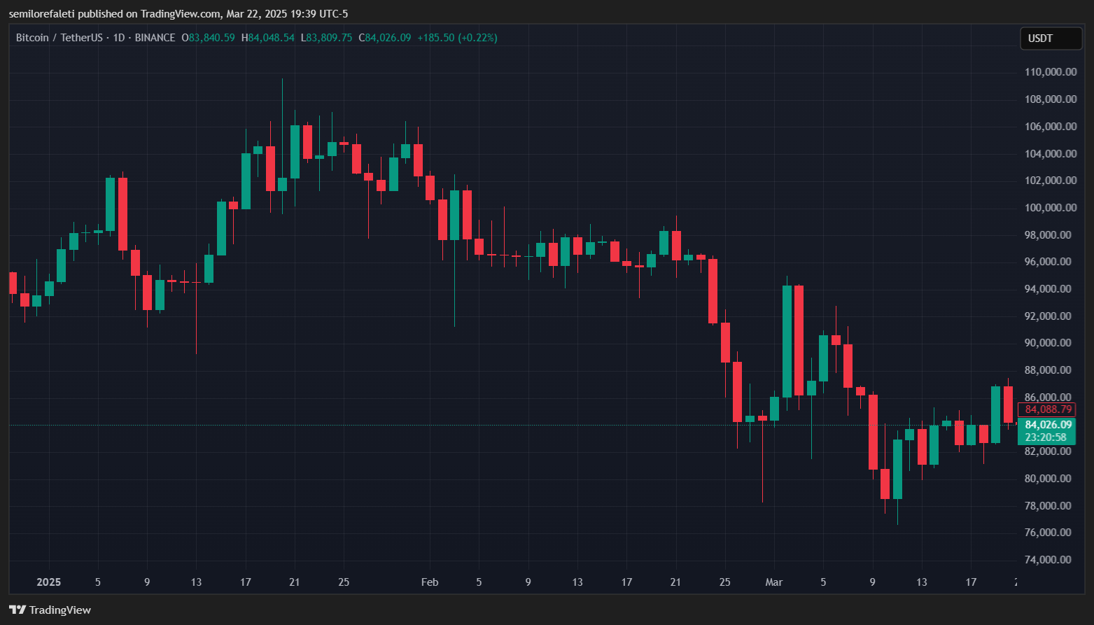 Bitcoin