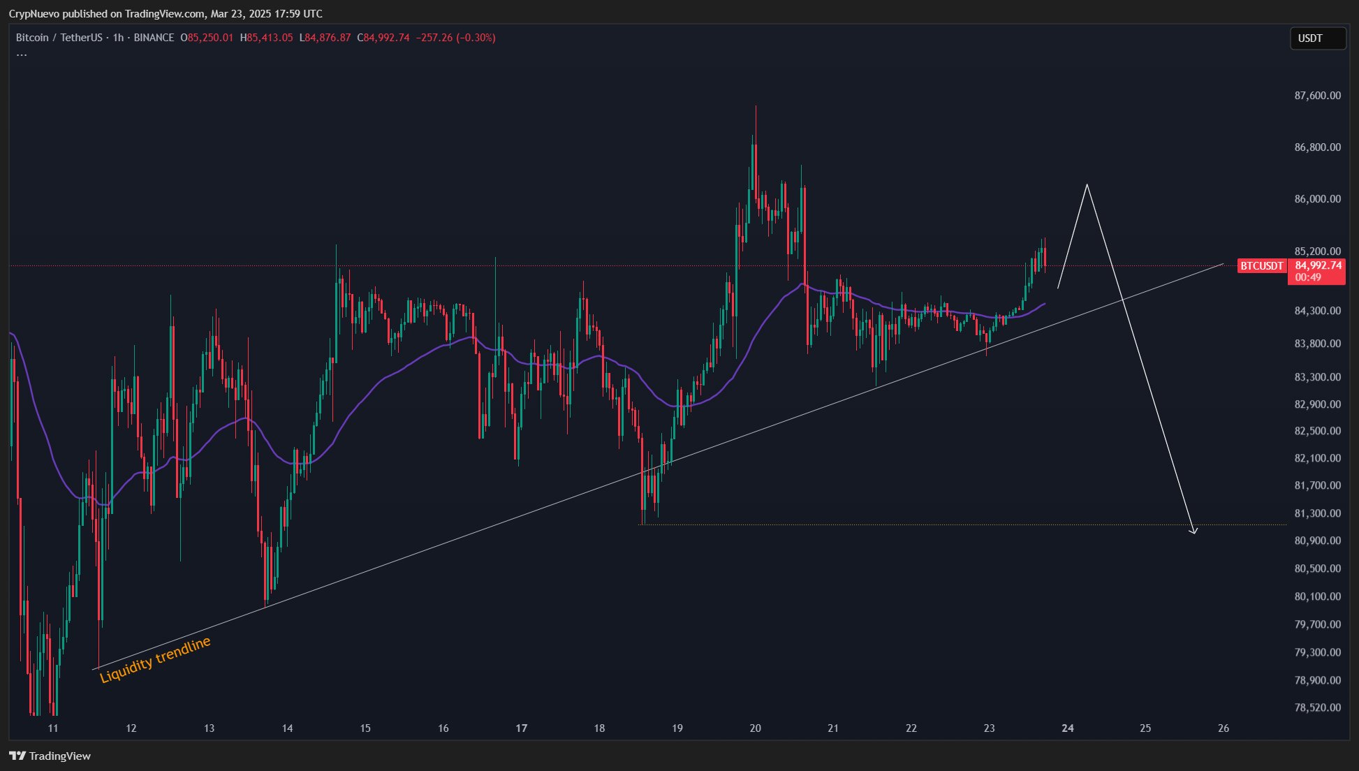 RSI breaks 4-month downtrend: 5 Things to know in Bitcoin this week