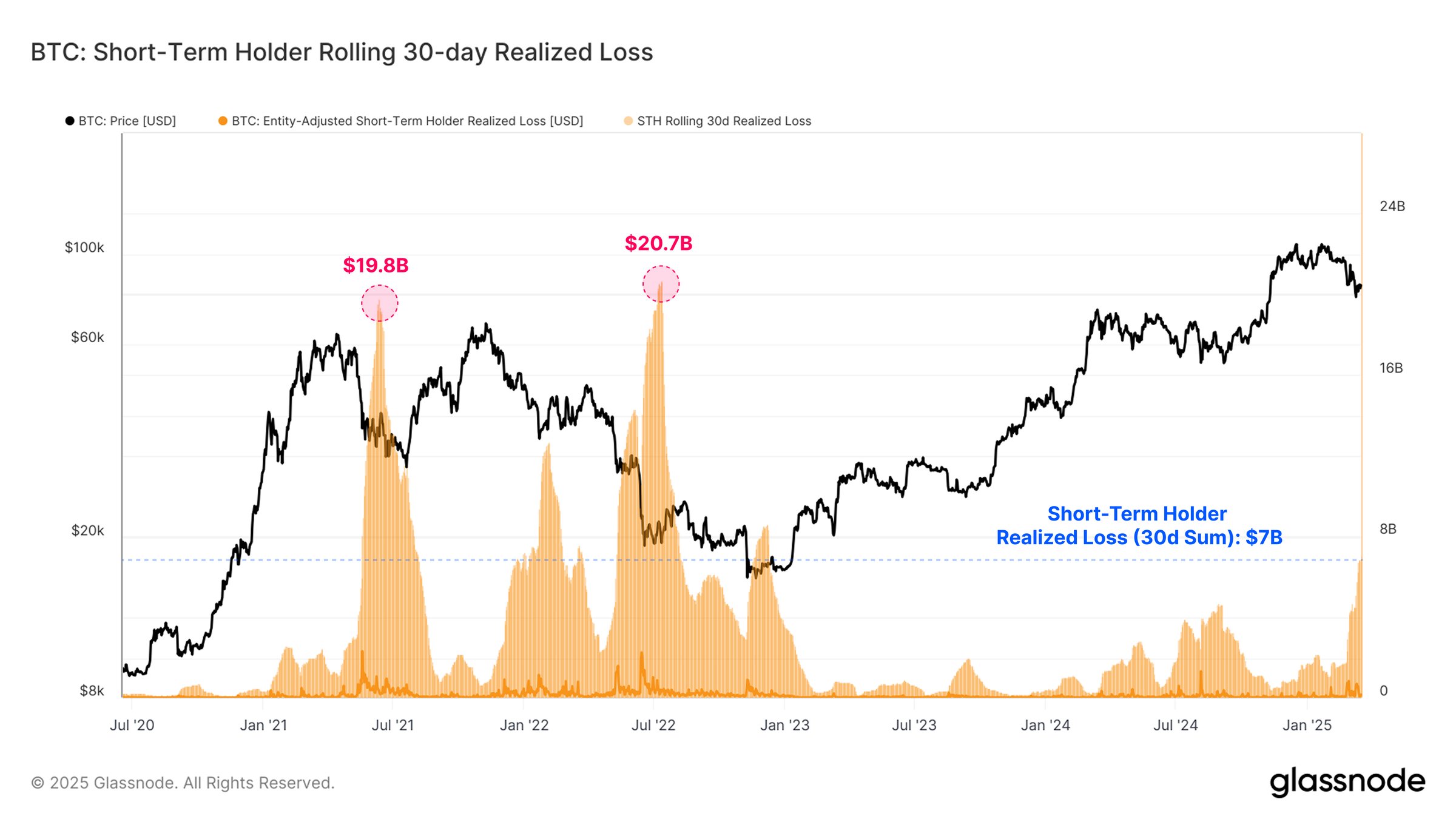 RSI breaks 4-month downtrend: 5 Things to know in Bitcoin this week