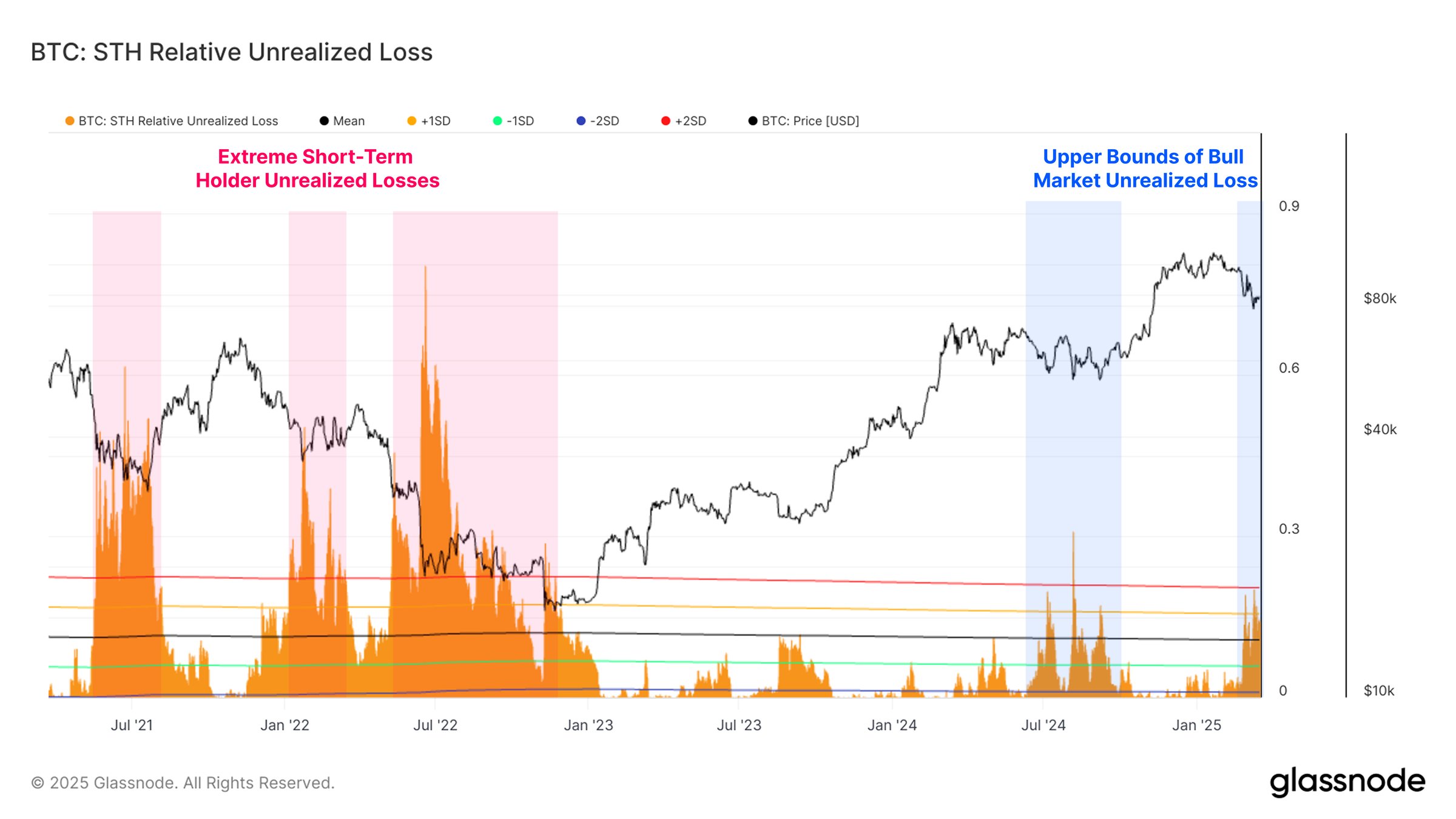 RSI breaks 4-month downtrend: 5 Things to know in Bitcoin this week