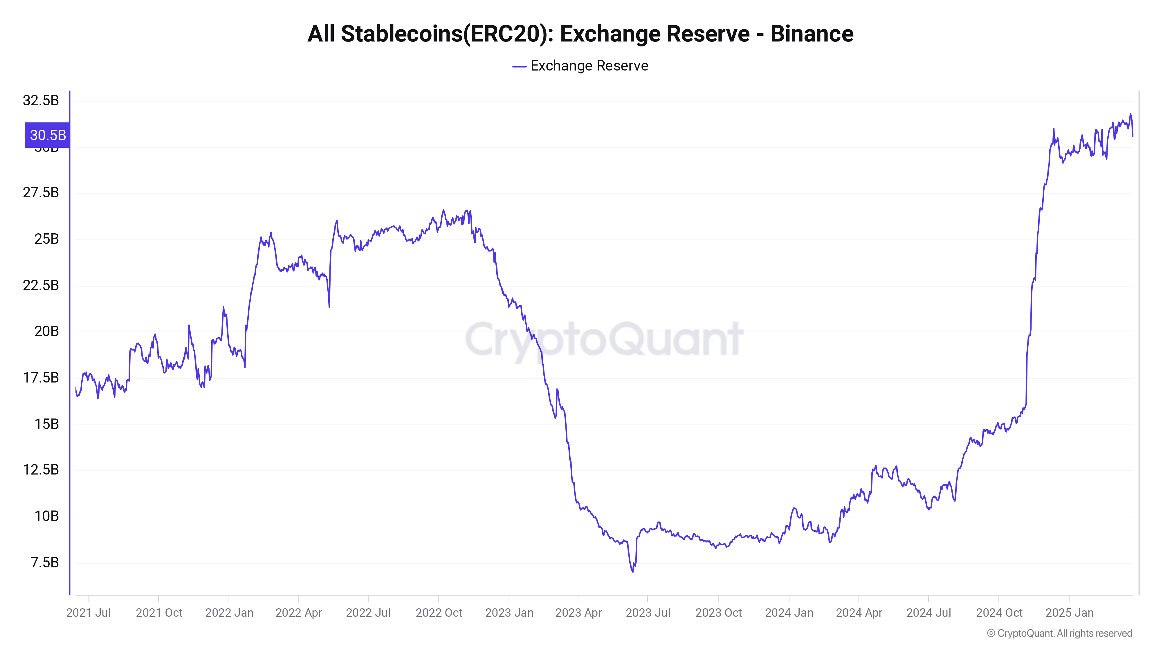 RSI breaks 4-month downtrend: 5 Things to know in Bitcoin this week