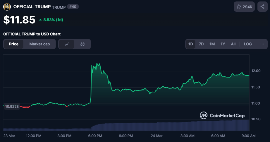 Trumo token price