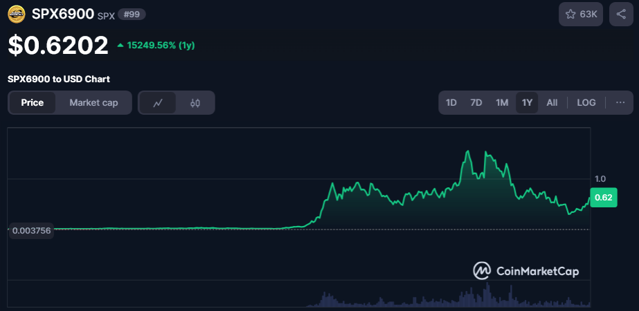 SPX token price