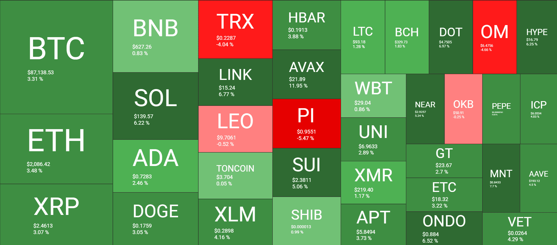 Cryptocurrency Market Overview. Source: QuantifyCrypto