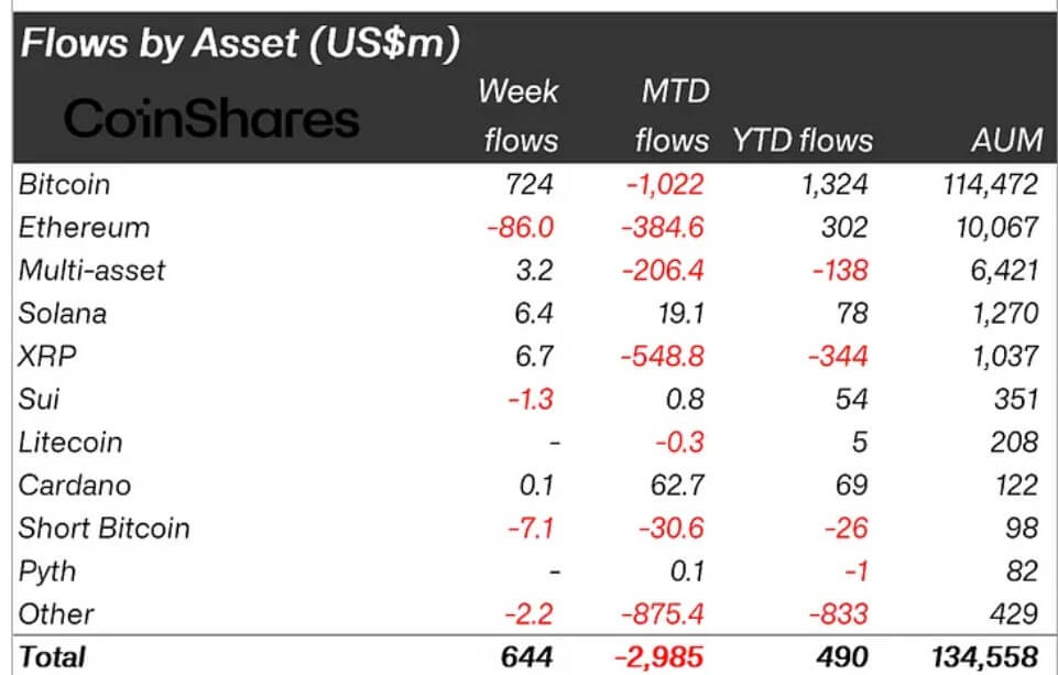 Crypto ETPs Flows