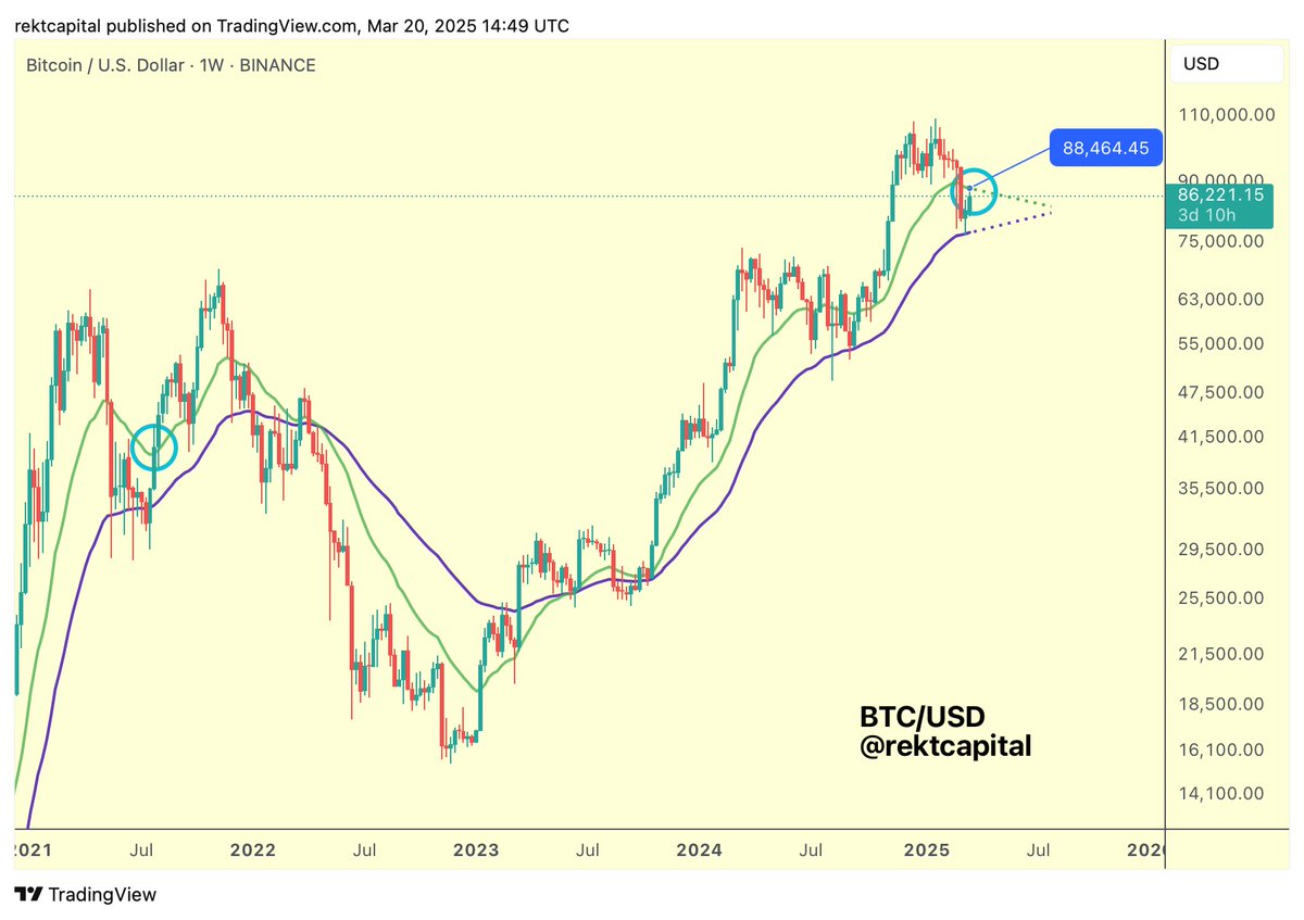 How long will Bitcoin’s price consolidation last?
