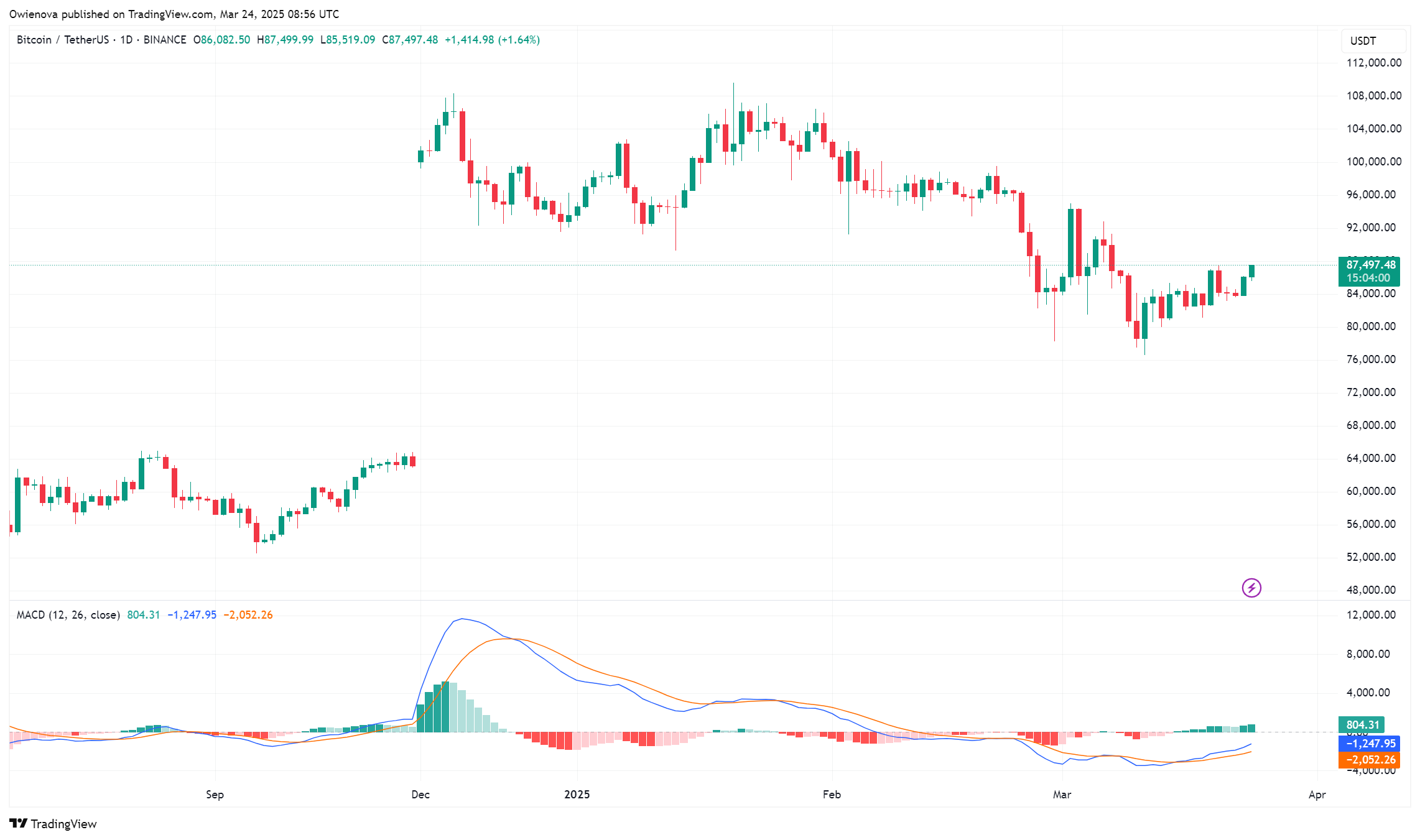 Bitcoin