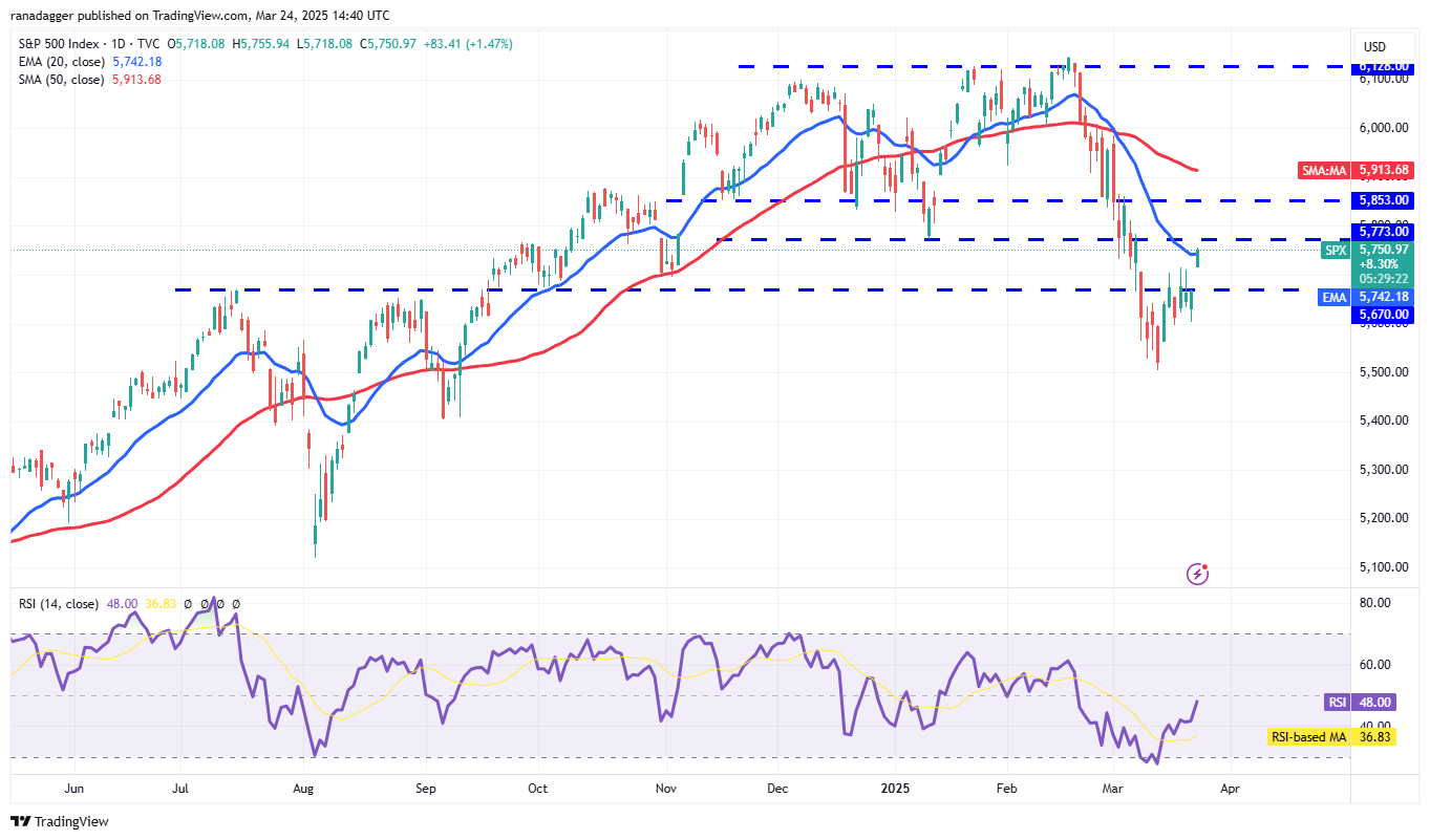 Price analysis 3/24: SPX, DXY, BTC, ETH, XRP, BNB, SOL, DOGE, ADA, LINK