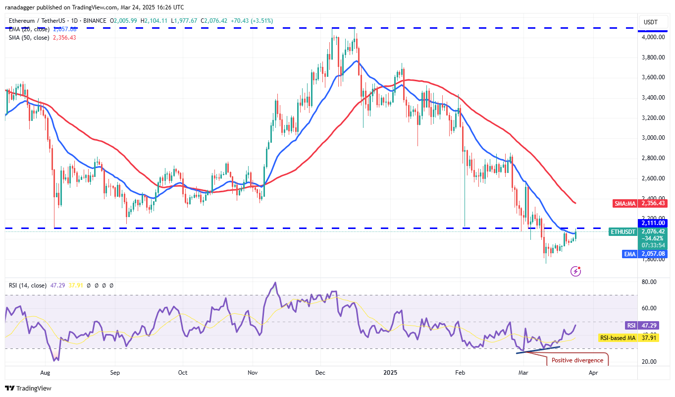 Price analysis 3/24: SPX, DXY, BTC, ETH, XRP, BNB, SOL, DOGE, ADA, LINK