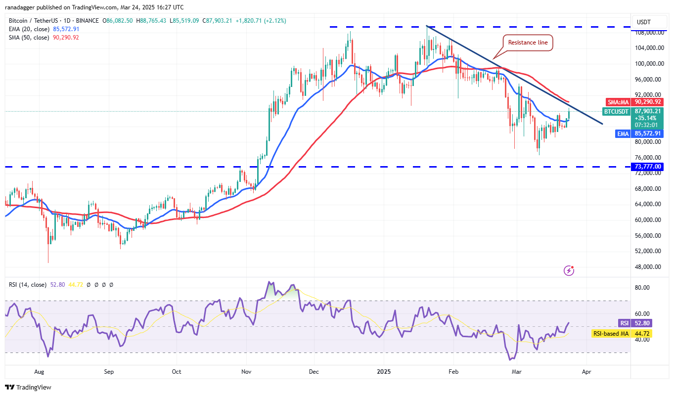 Price analysis 3/24: SPX, DXY, BTC, ETH, XRP, BNB, SOL, DOGE, ADA, LINK