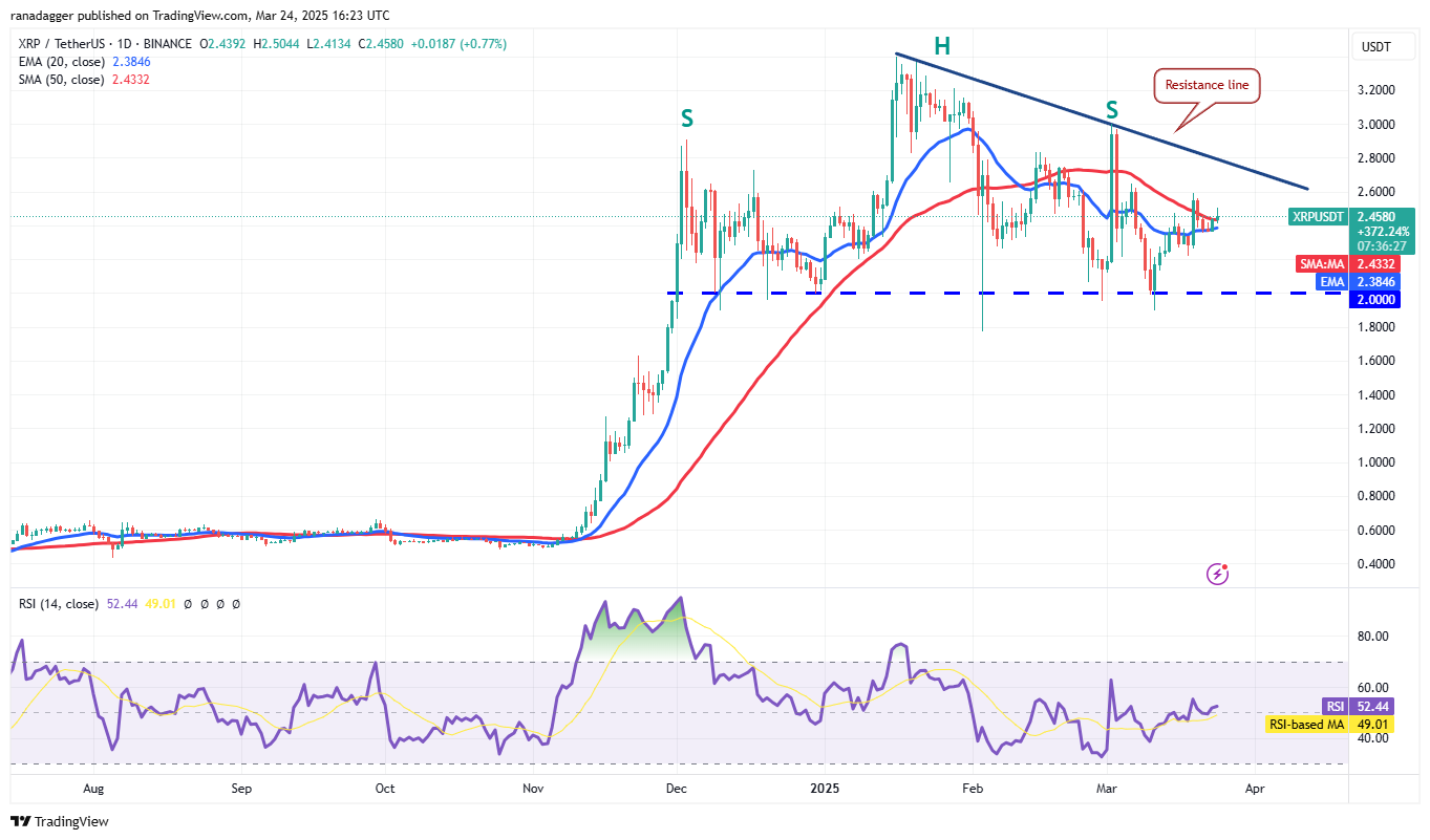 Price analysis 3/24: SPX, DXY, BTC, ETH, XRP, BNB, SOL, DOGE, ADA, LINK