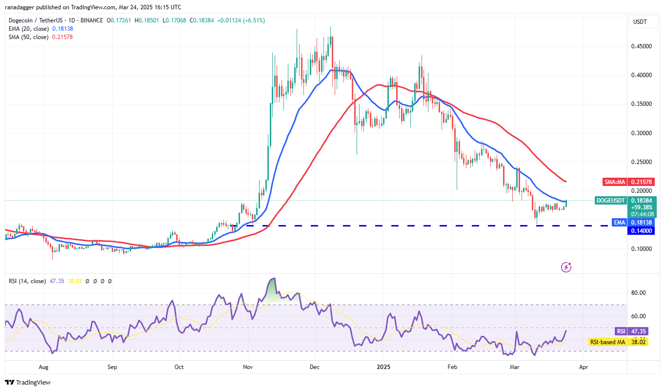Price analysis 3/24: SPX, DXY, BTC, ETH, XRP, BNB, SOL, DOGE, ADA, LINK