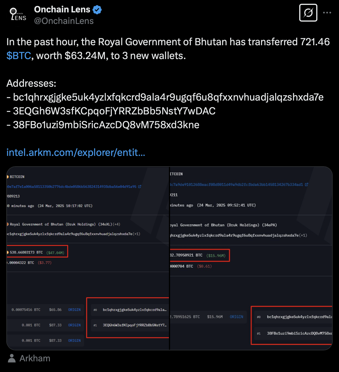 Cryptocurrencies, Asia, Bitcoin Adoption
