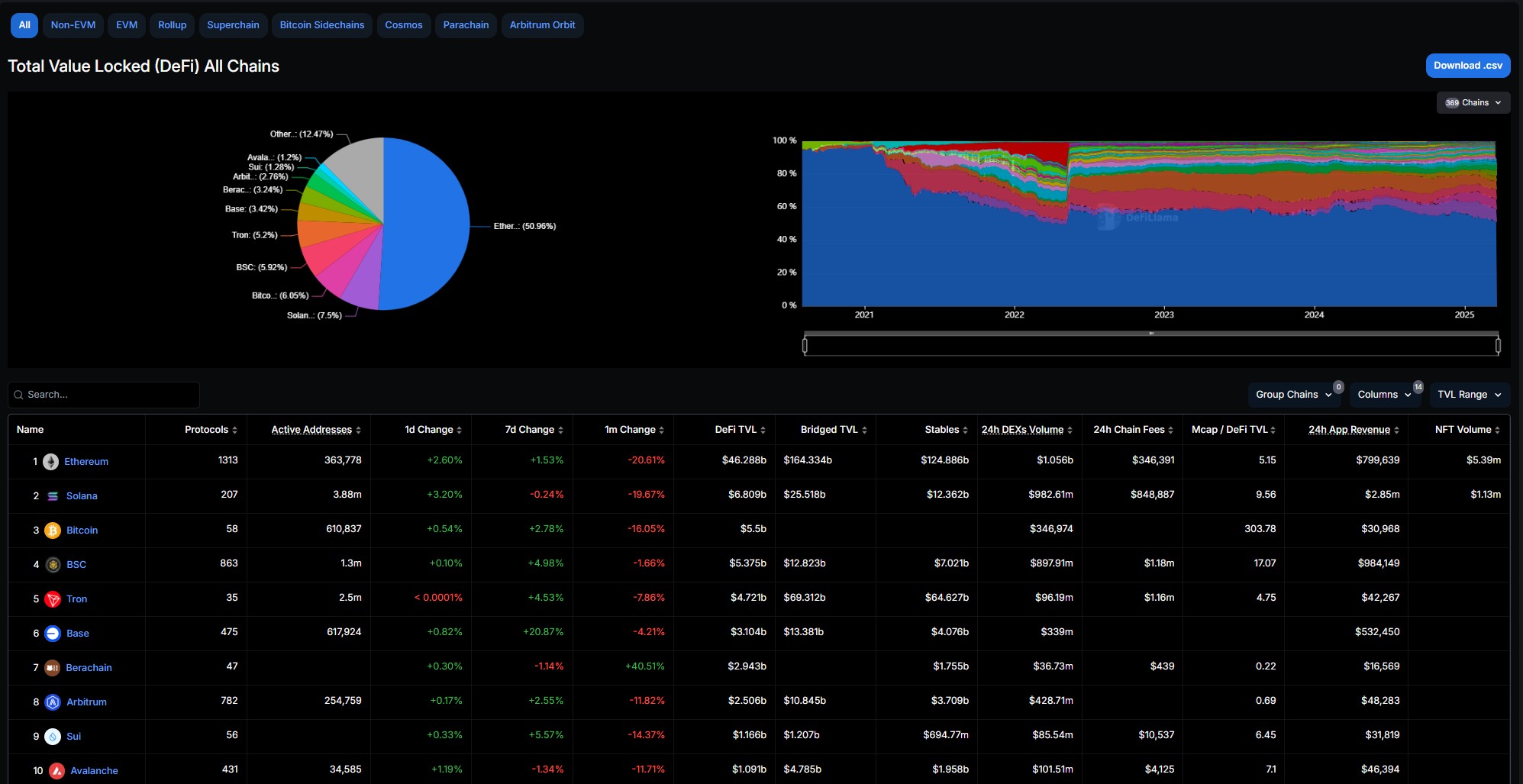 BNB Chain launches $100M liquidity program