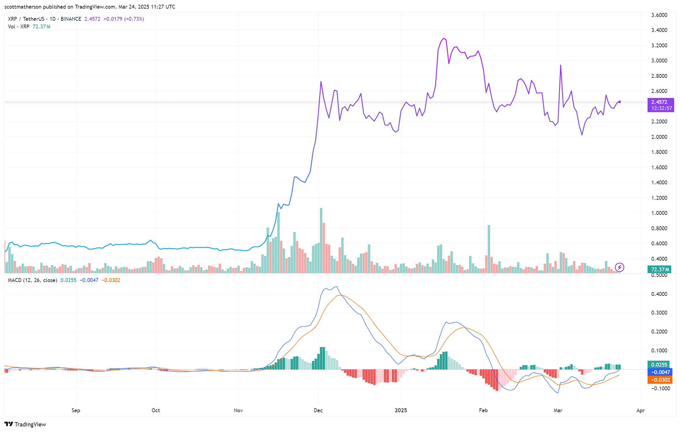 XRP