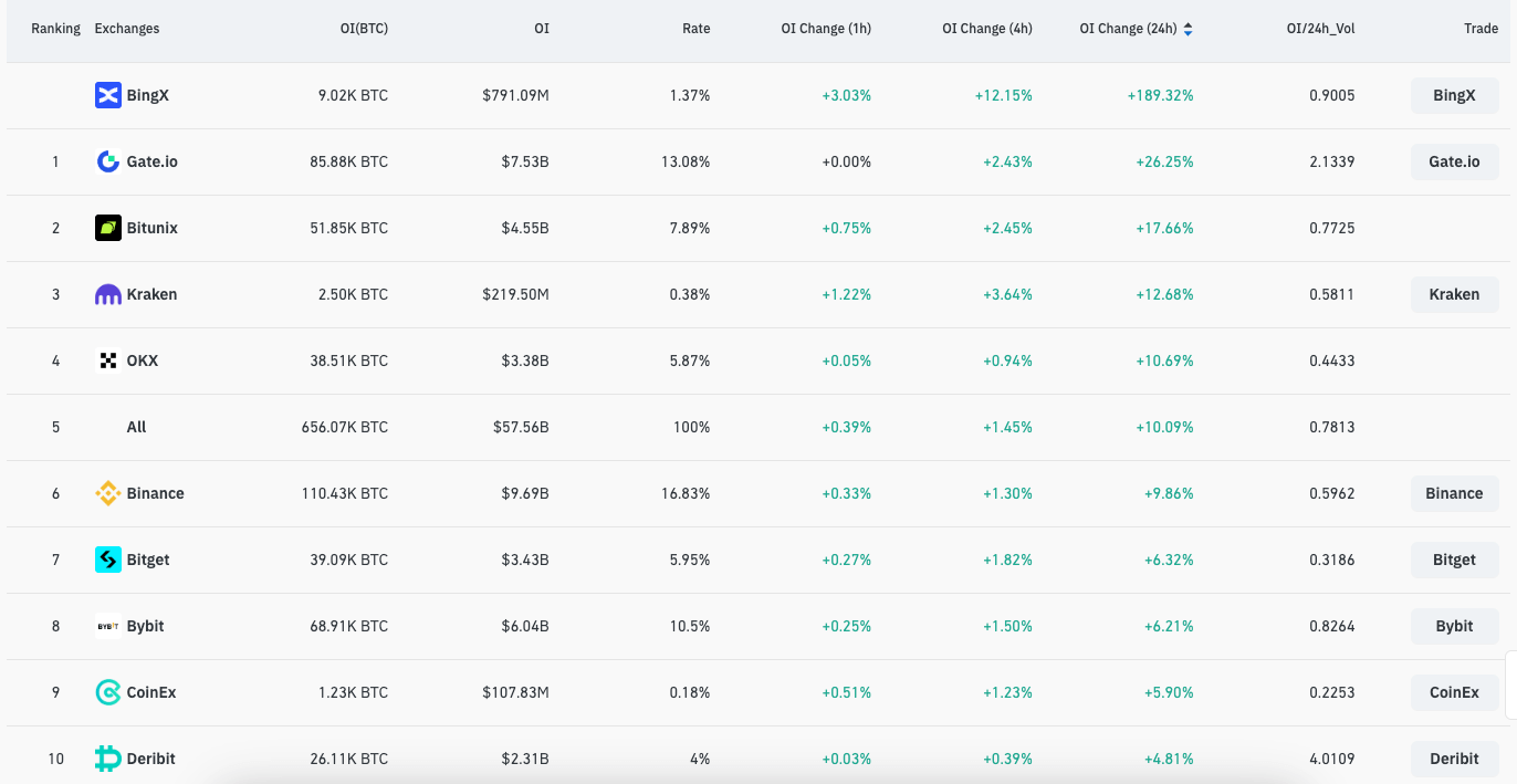 bitcoin futures open interest exchanges