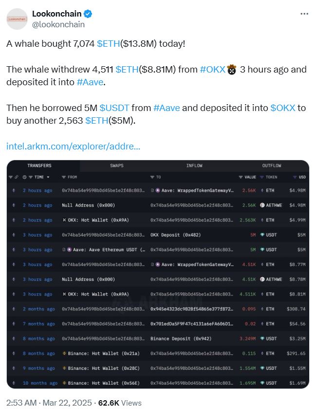 Massive Bitcoin whale buys $200M in BTC, another wakes up after 8 years