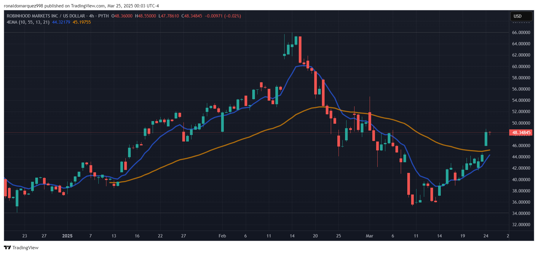 Robinhood