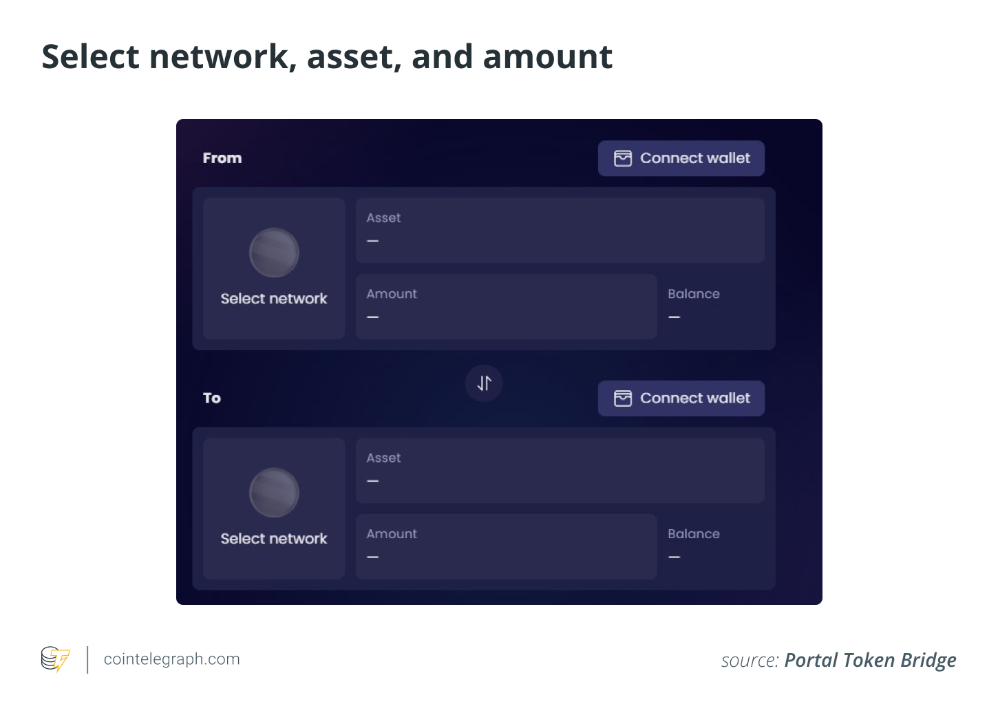 Select network. asset, amount Select network. asset, amount