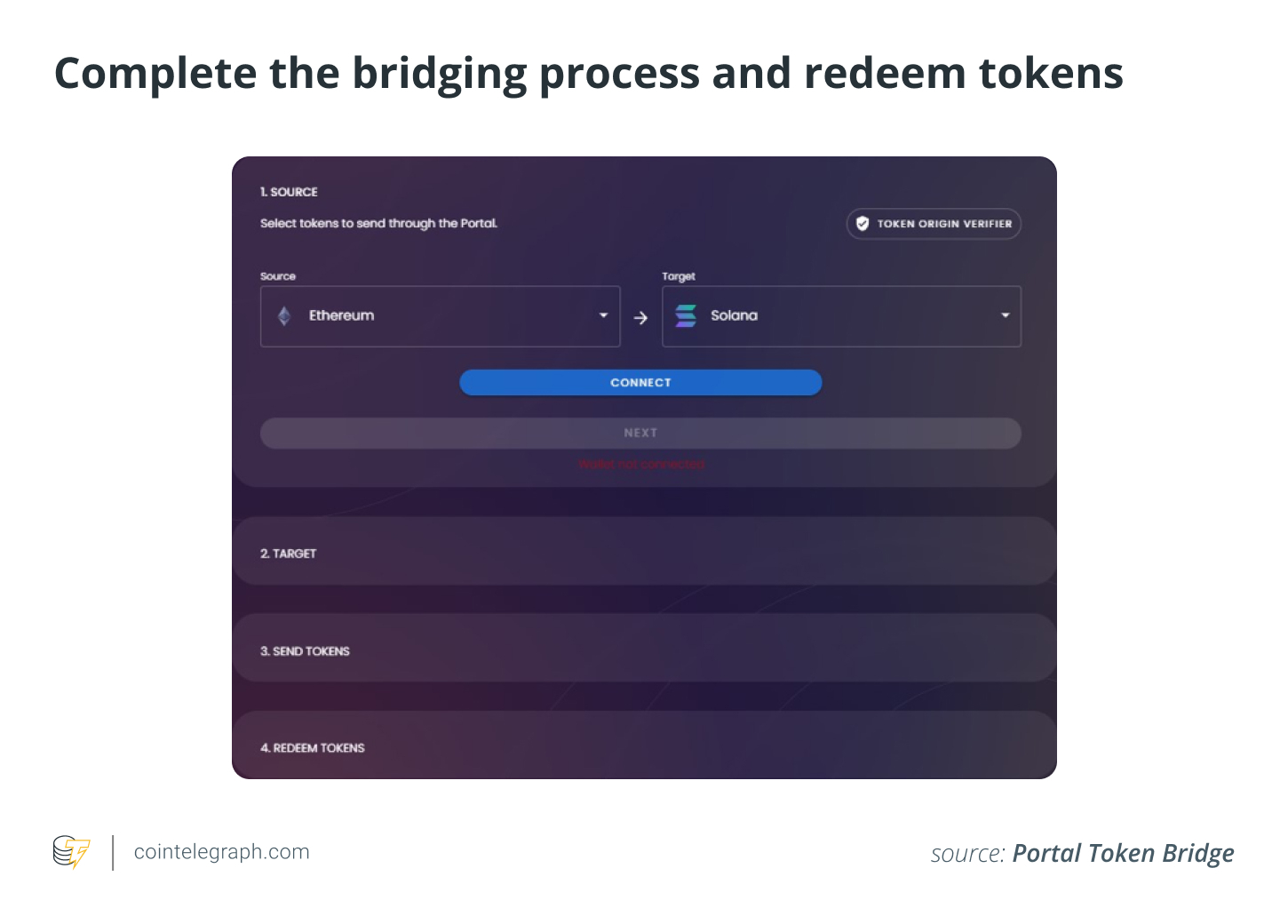 Complete bridging process and redeem tokens Complete bridging process and redeem tokens