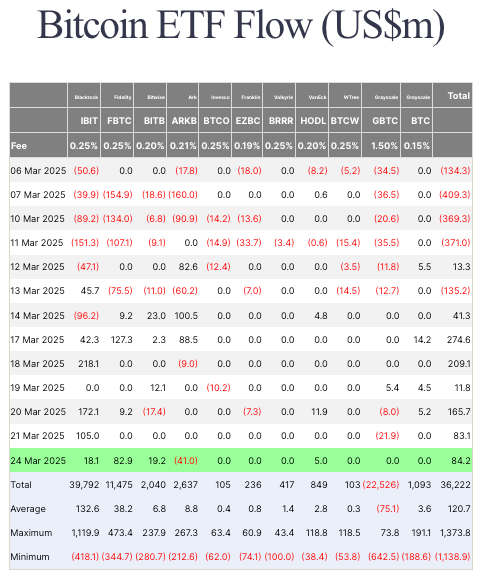 spot bitcoin etf flows