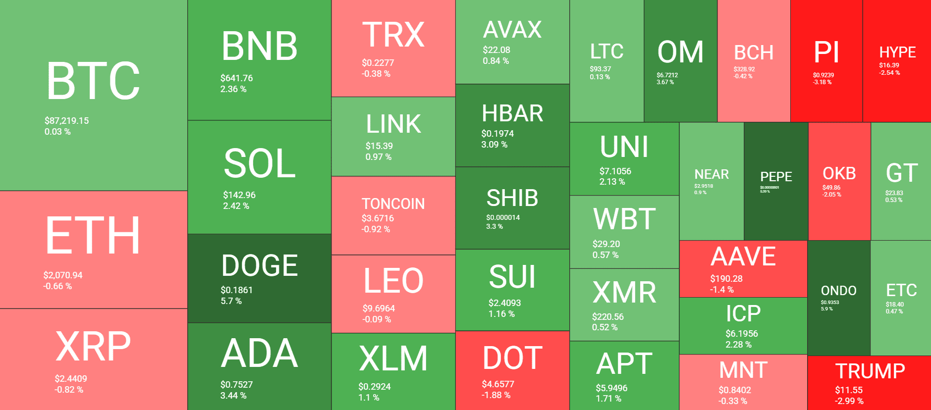 Cryptocurrency Market Overview. Source: QuantifyCrypto