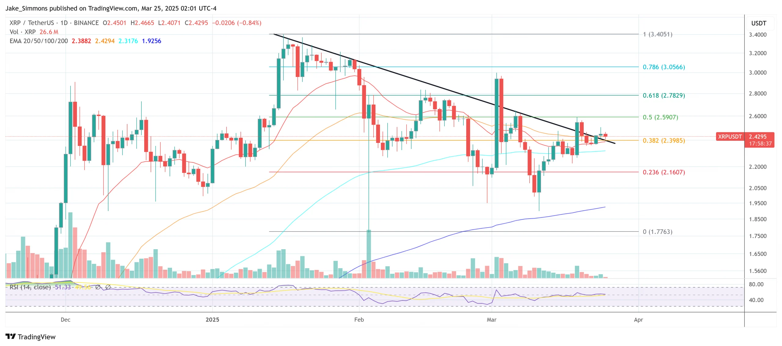 XRP price