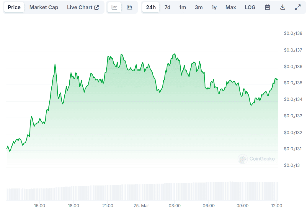 SHIB Price