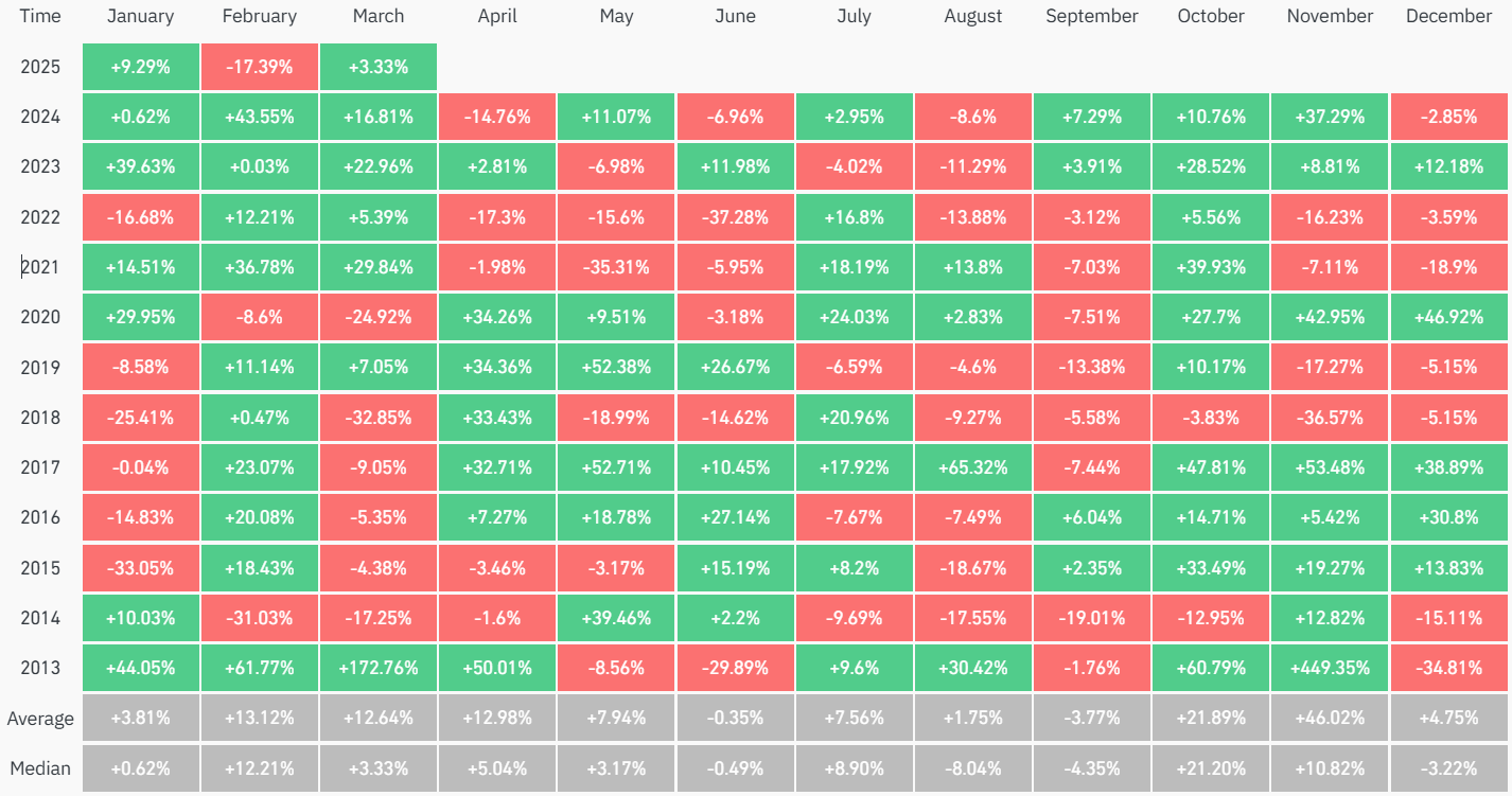Friday’s PCE inflation report may catalyze a Bitcoin April rally