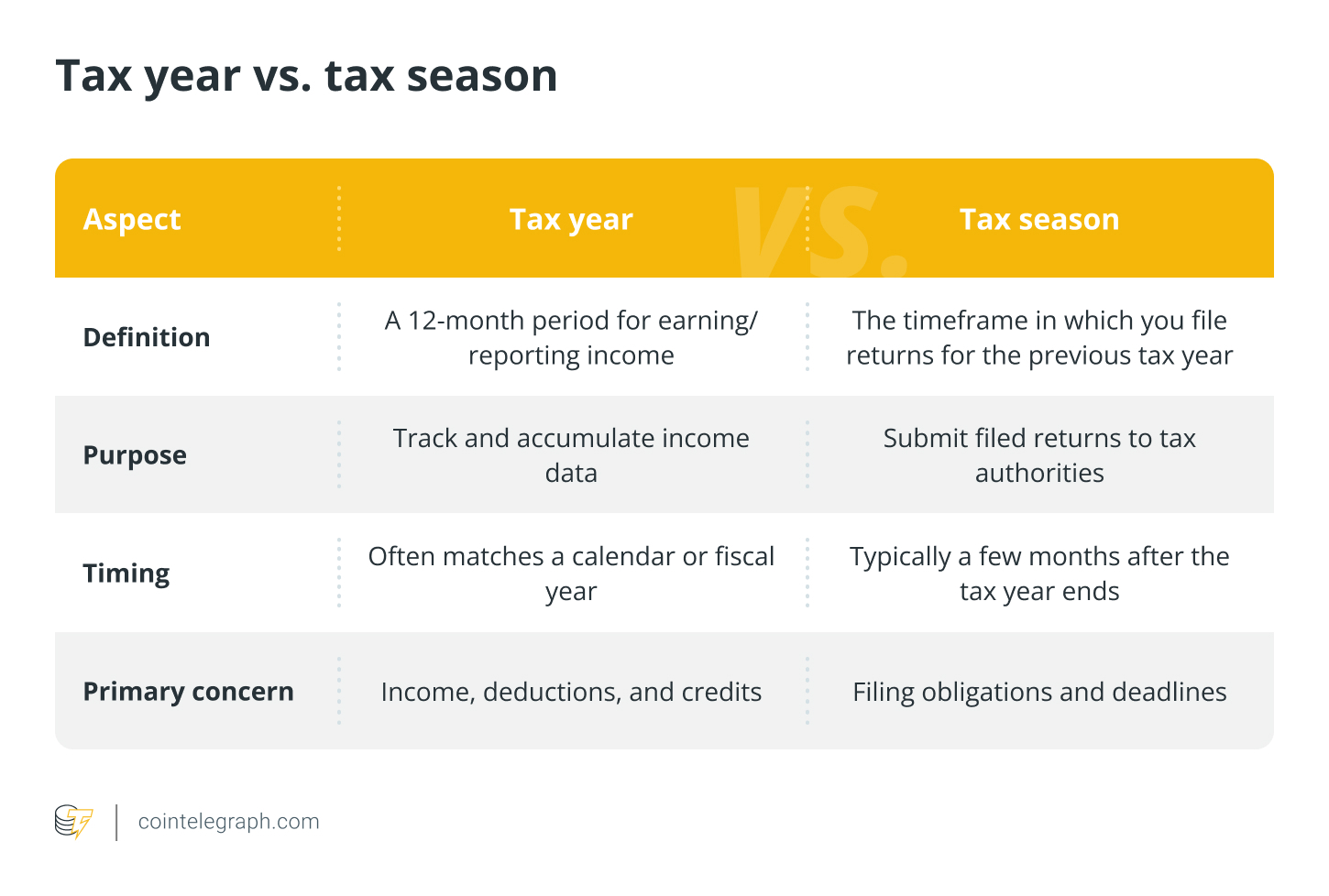 Tax year vs. tax season
