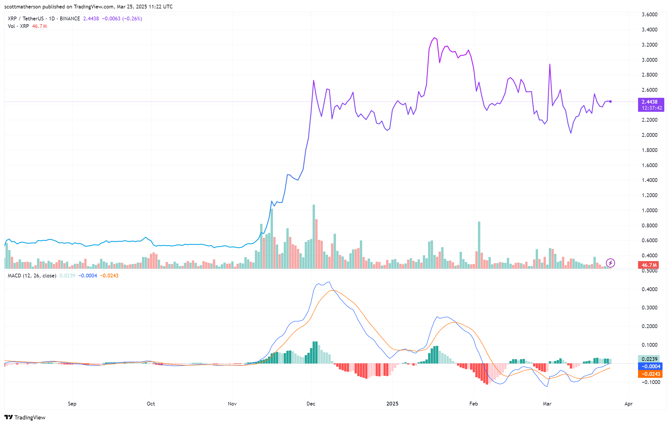 XRP