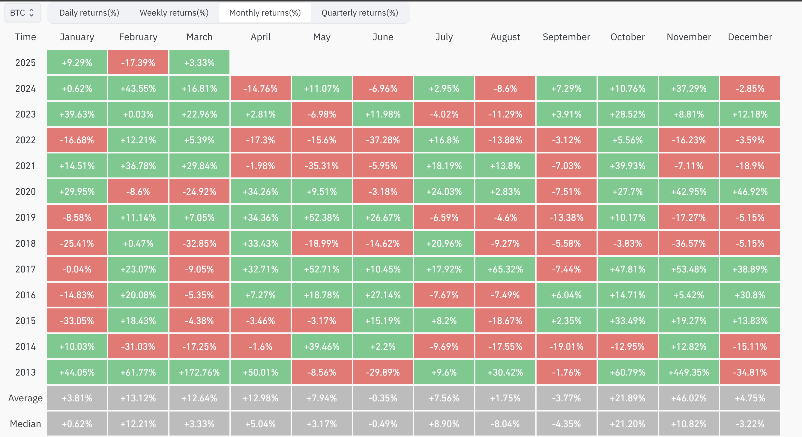Bitcoin Price, Bitcoin Analysis, Markets, Price Analysis, Market Analysis