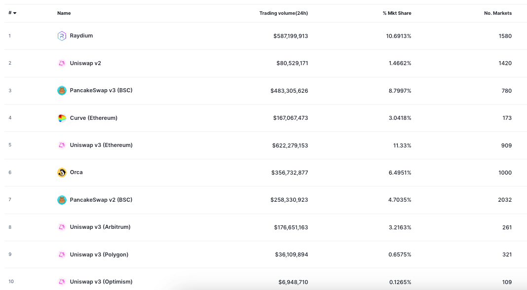 DEX volume